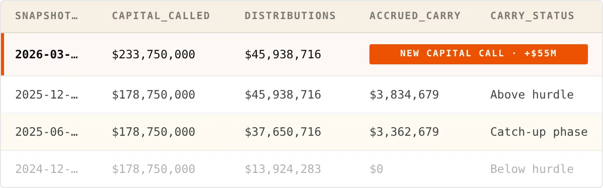 Fund Accounting table preview