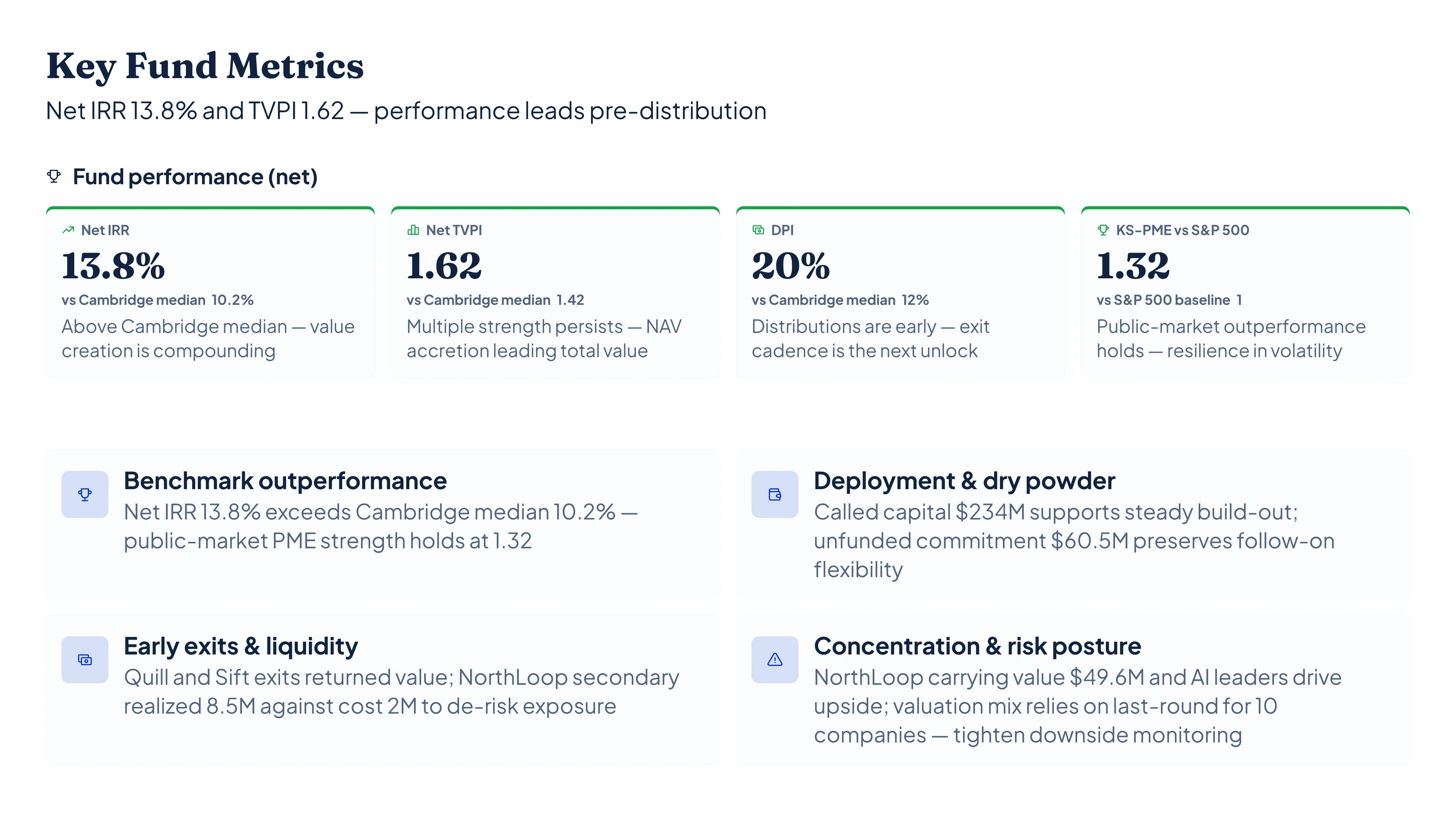 Key Fund Metrics slide