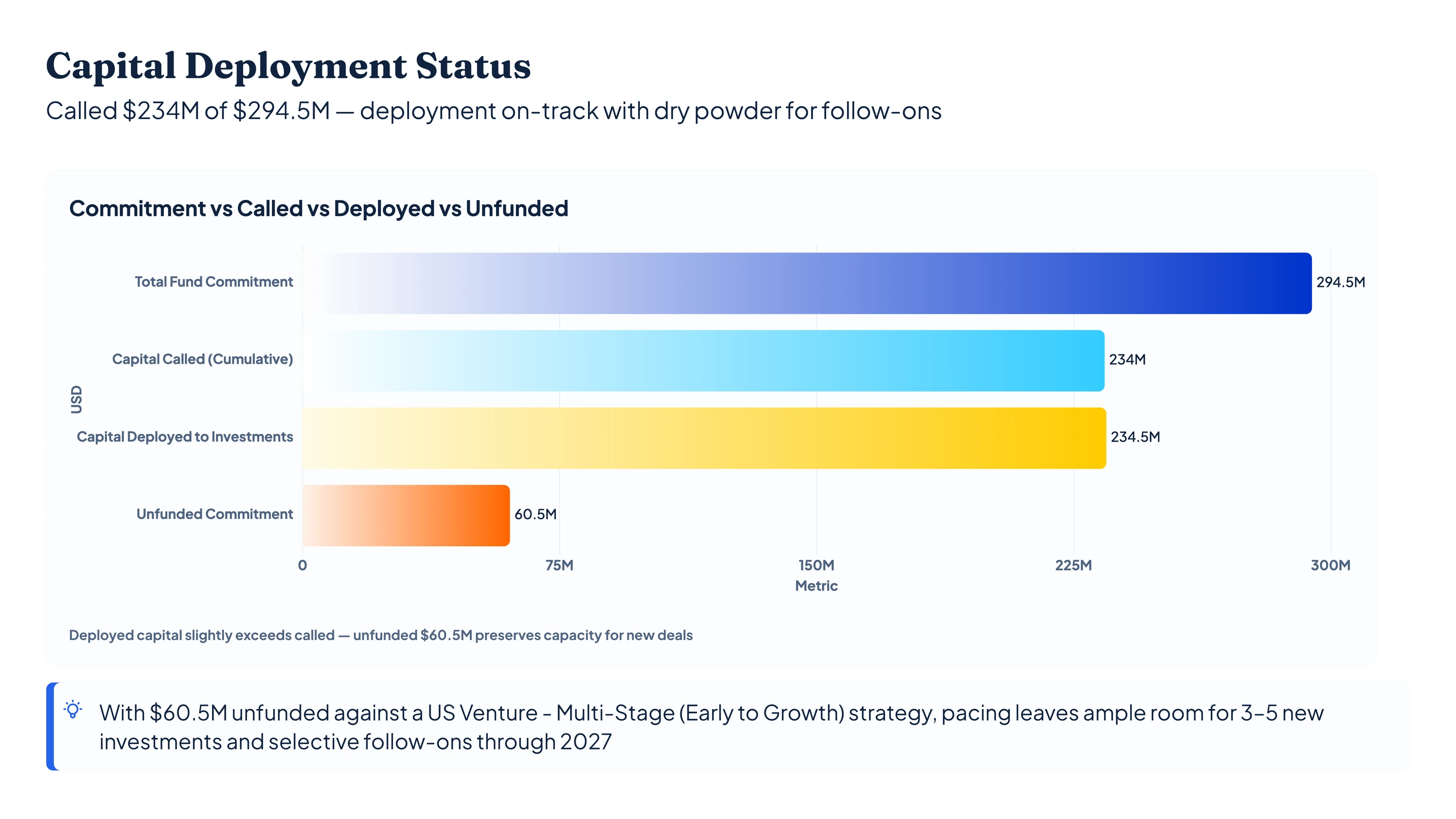 Capital Deployment Status slide