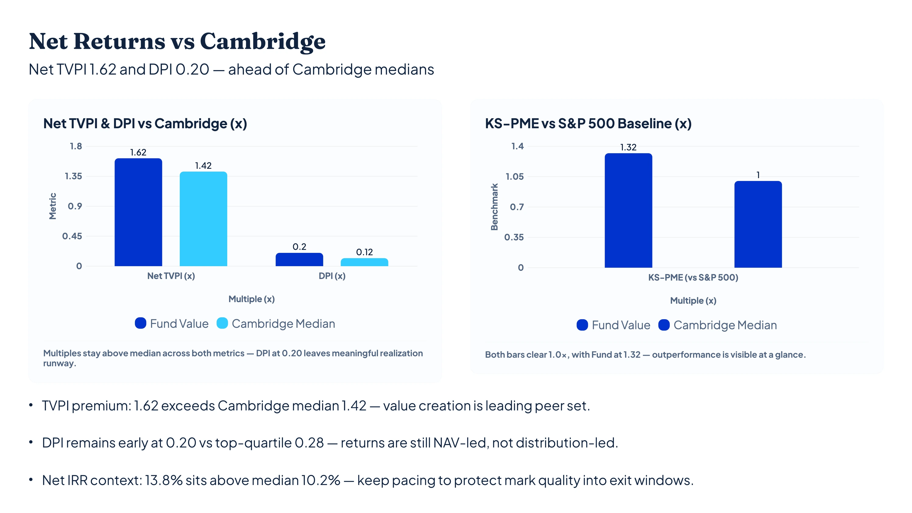 Net Returns vs Cambridge slide