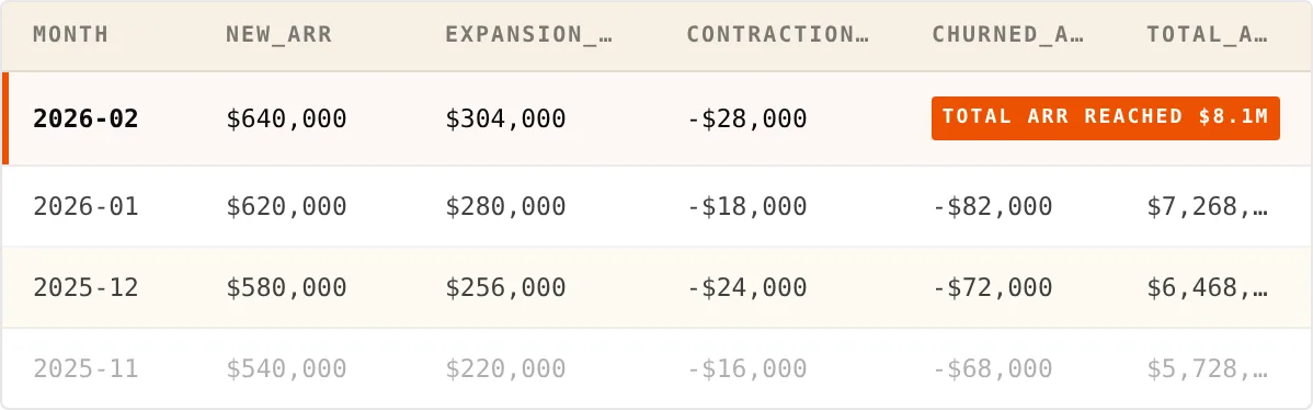 Financial Metrics table preview