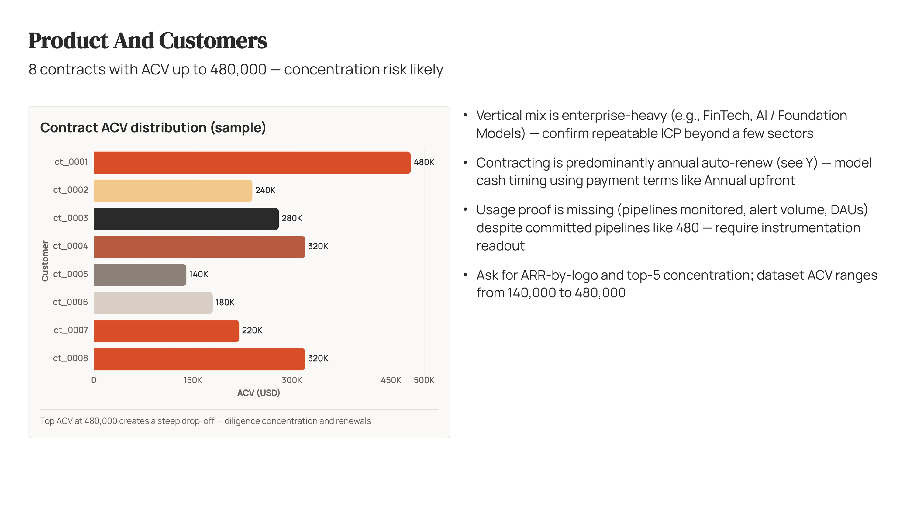 Product And Customers slide