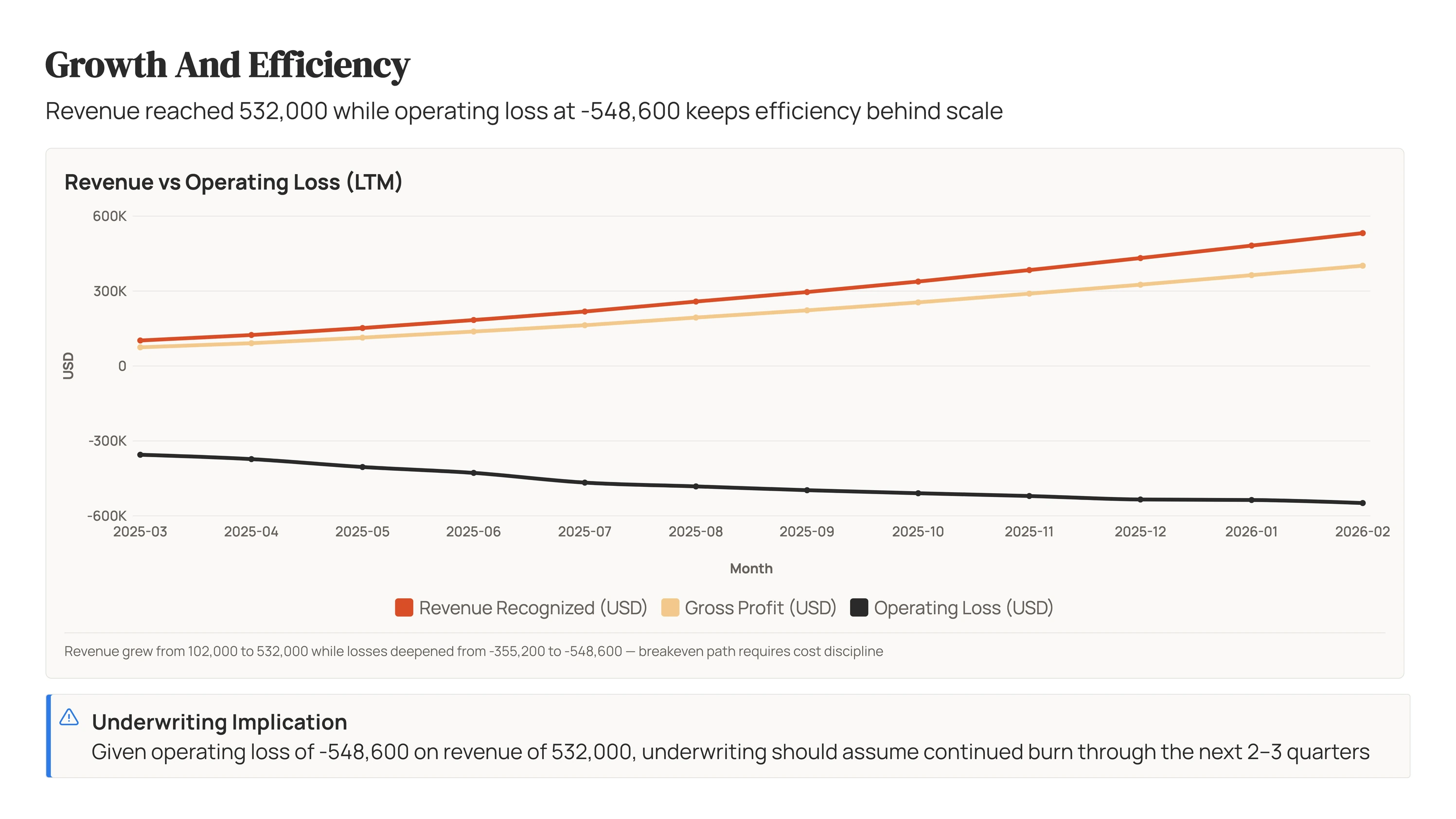 Growth And Efficiency slide