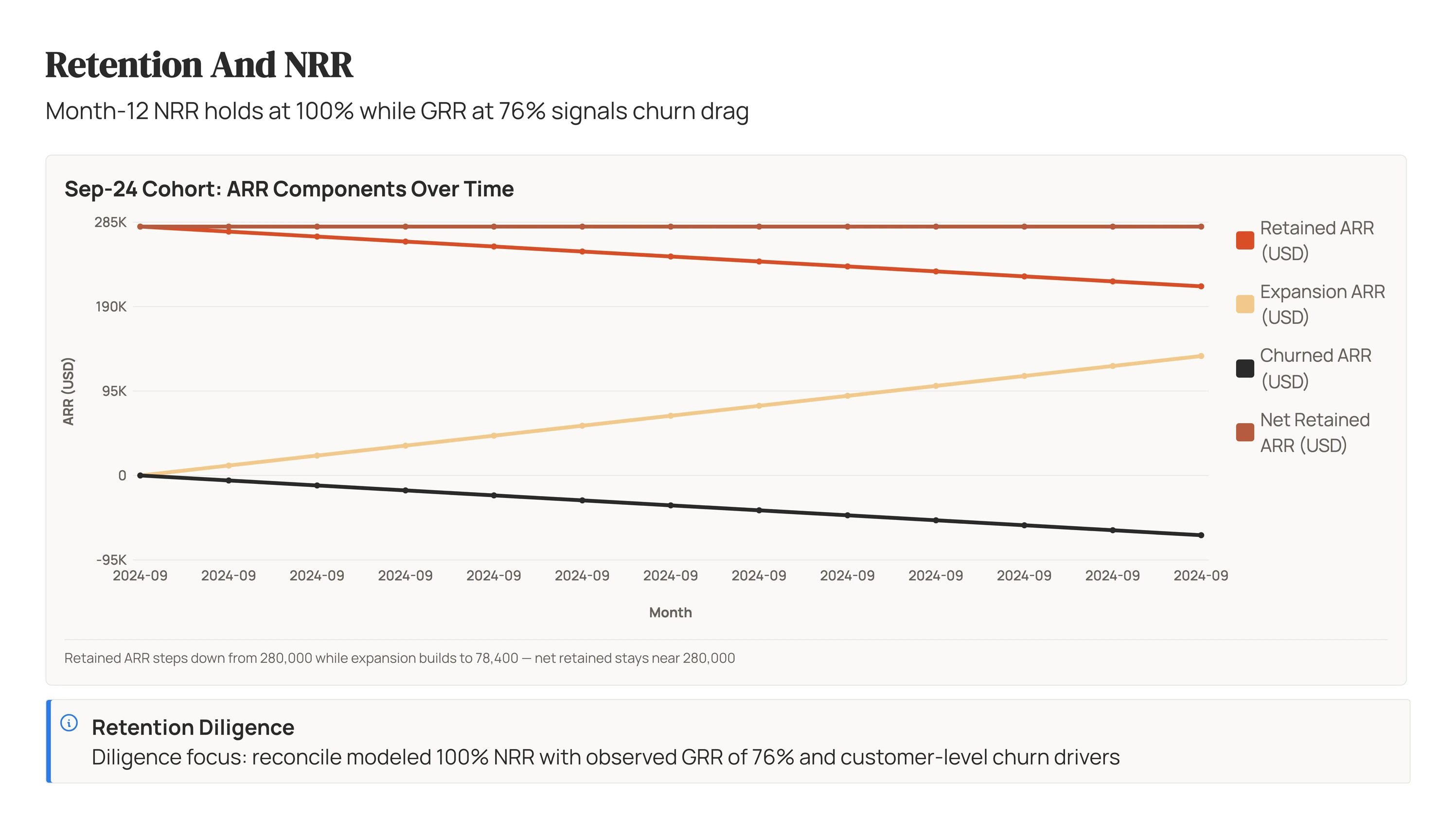 Retention And NRR slide