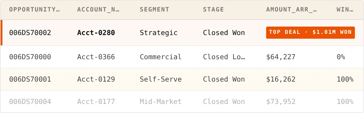 CRM Deals table preview