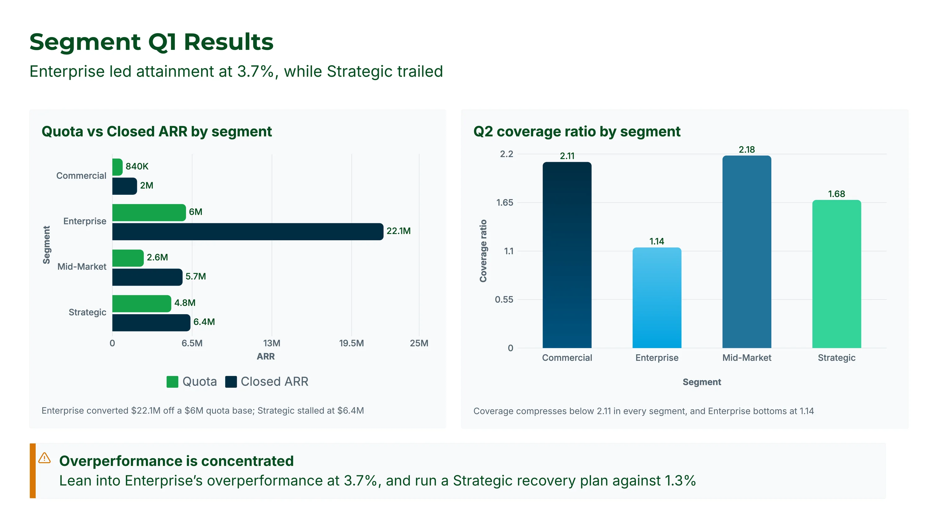 Segment Q1 Results slide