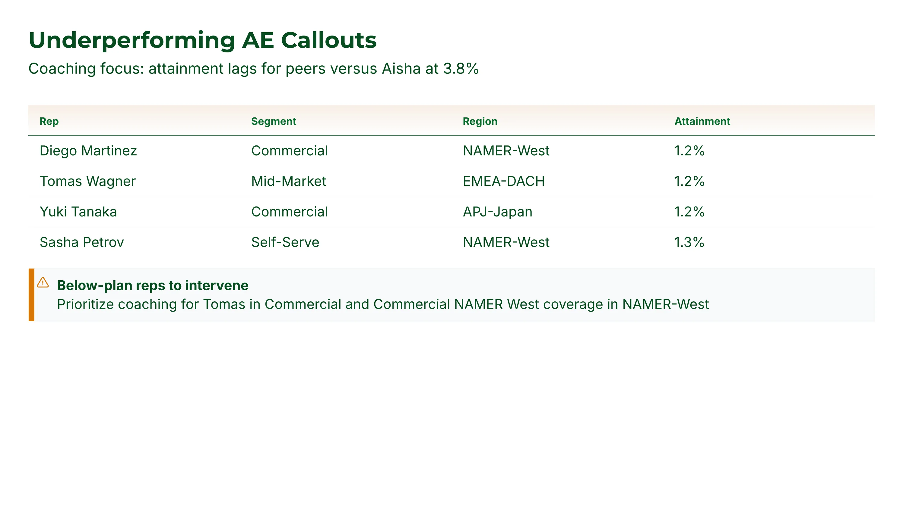 Underperforming AE Callouts slide