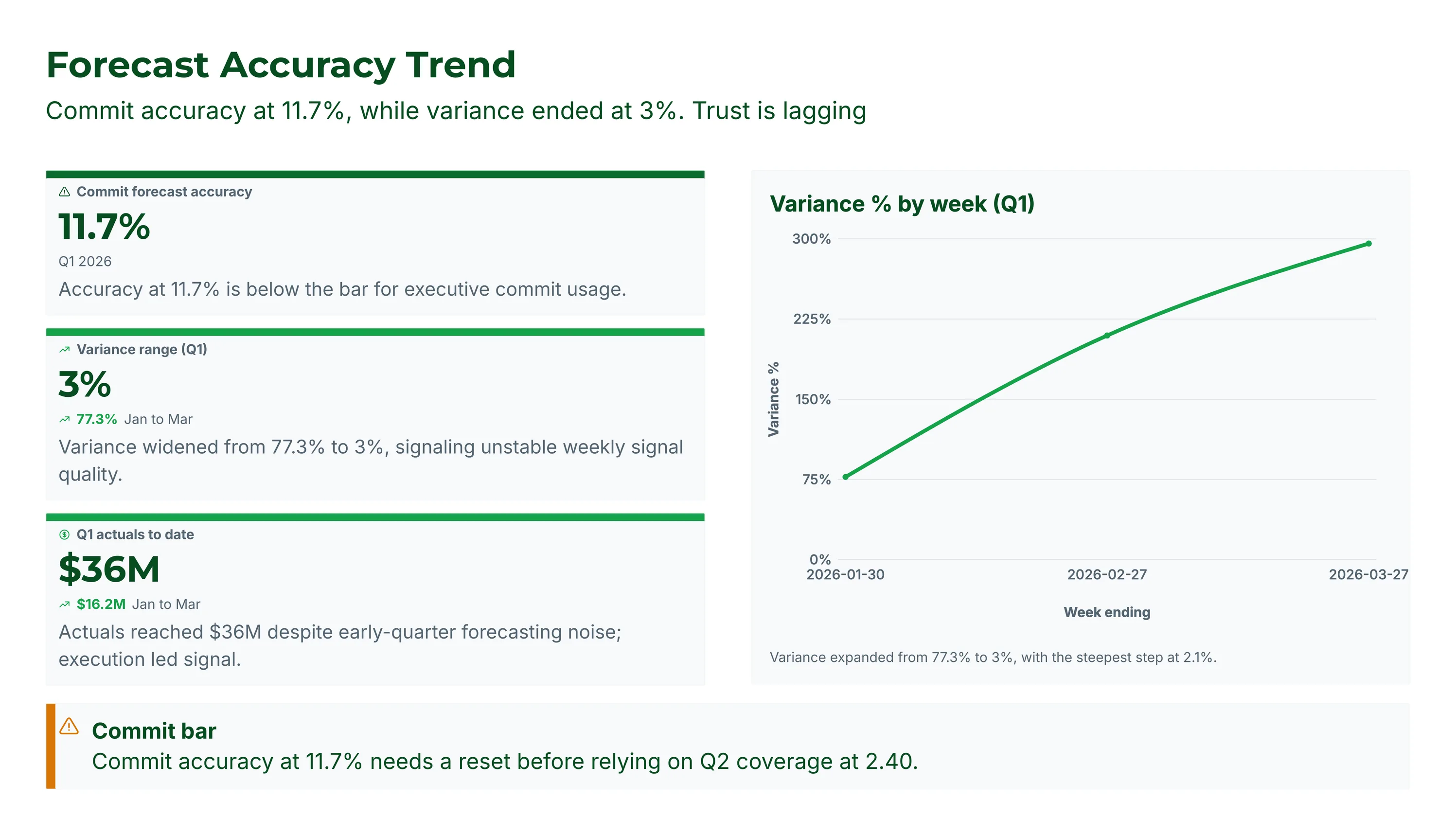 Forecast Accuracy Trend slide