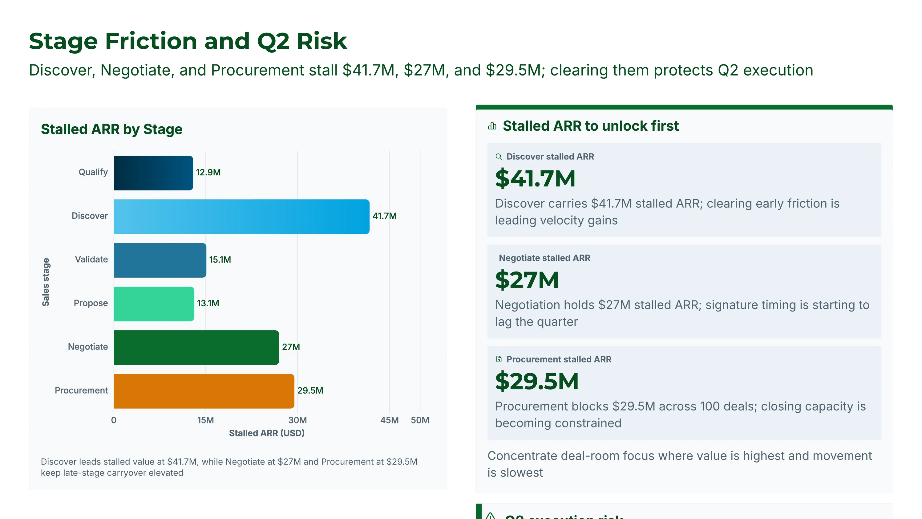 Stage Friction and Q2 Risk slide