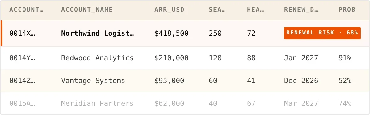 CRM · Account table preview