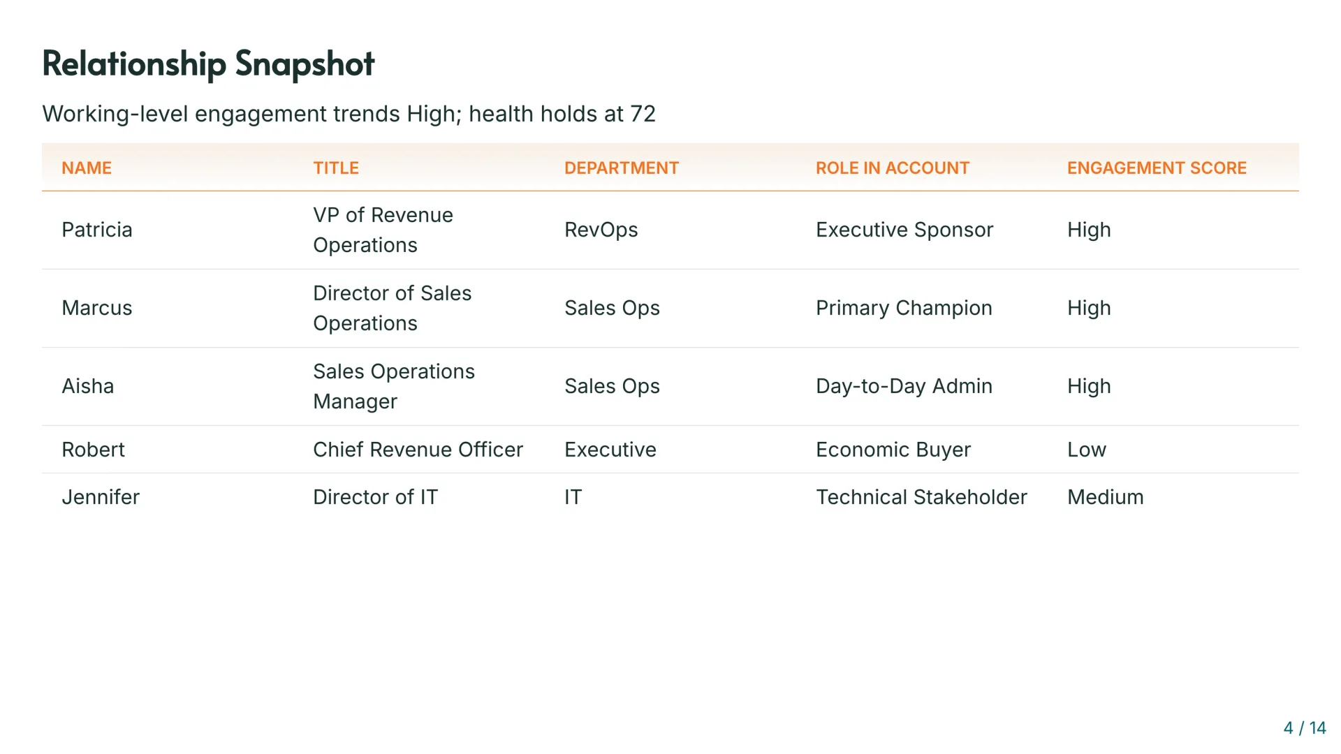 Feature Adoption slide