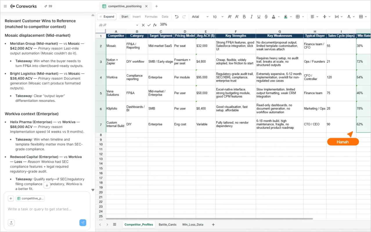 Competitive positioning