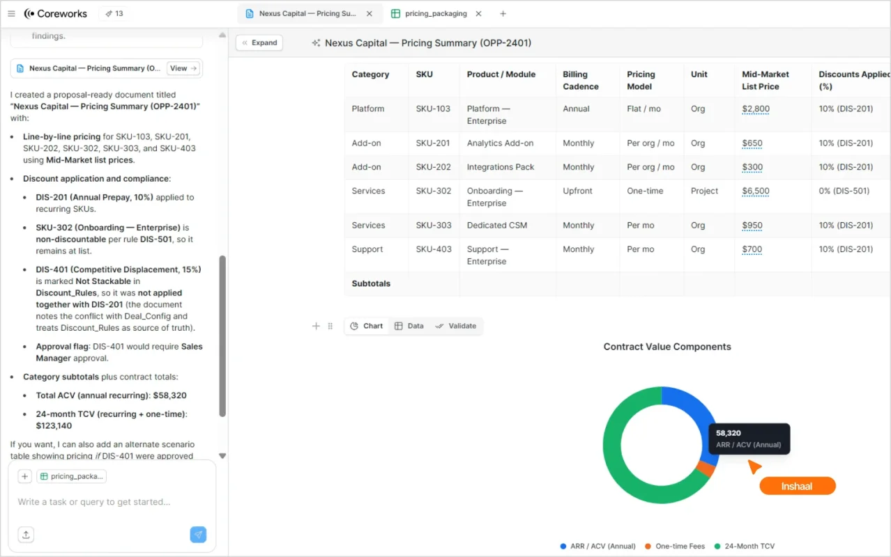 Pricing and packaging
